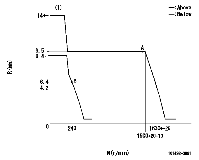 Test data 101492-3891