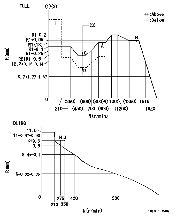 Test data 101603-7564
