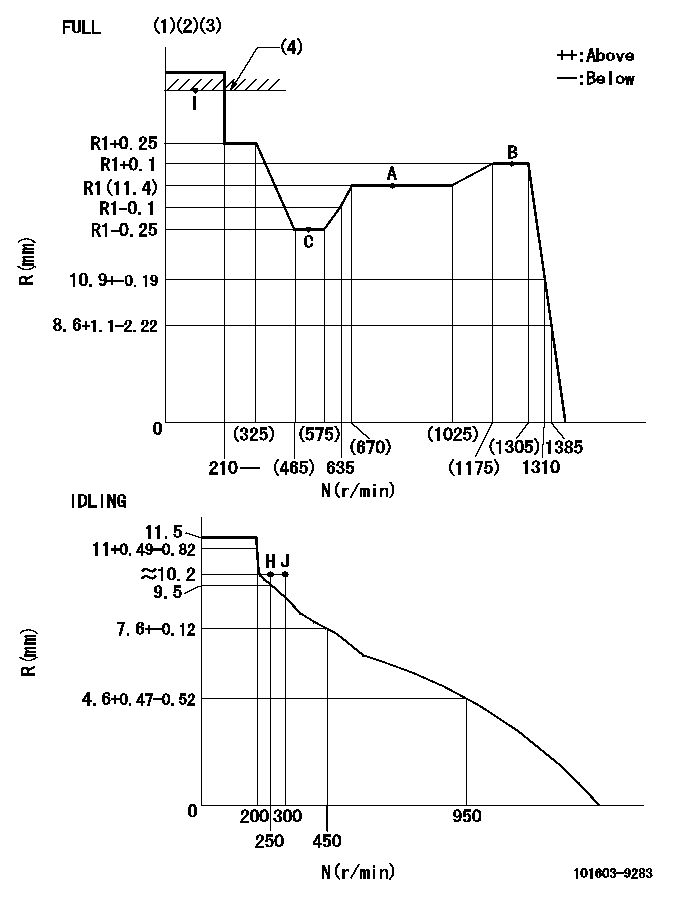 Test data 101603-9283