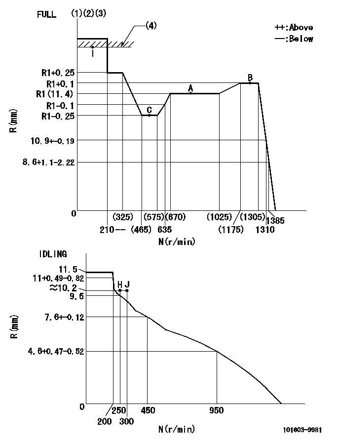 Test data 101603-9981