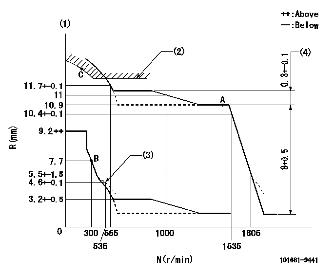 Test data 101681-9441