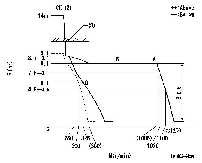 Test data 101602-8290