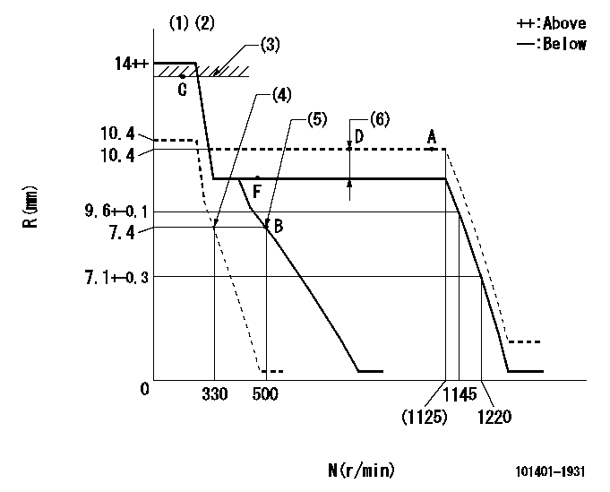 Test data 101401-1931