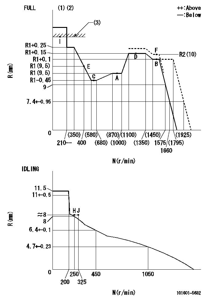 Test data 101601-5682
