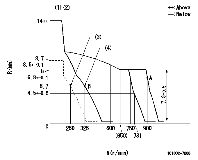 Test data 101602-7000