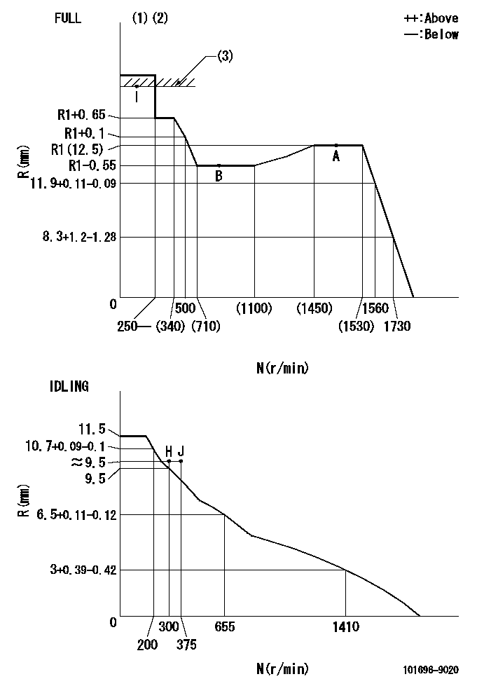 Test data 101696-9020