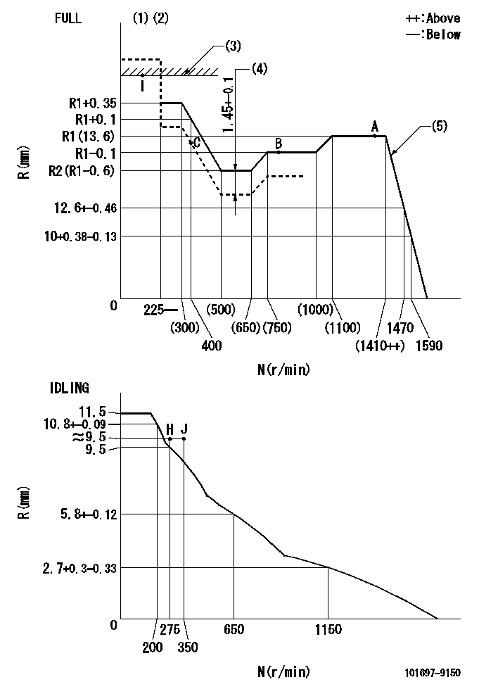 Test data 101697-9150