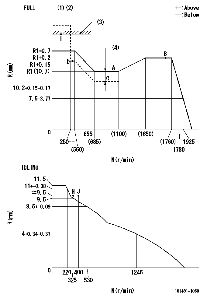 Test data 101491-1060