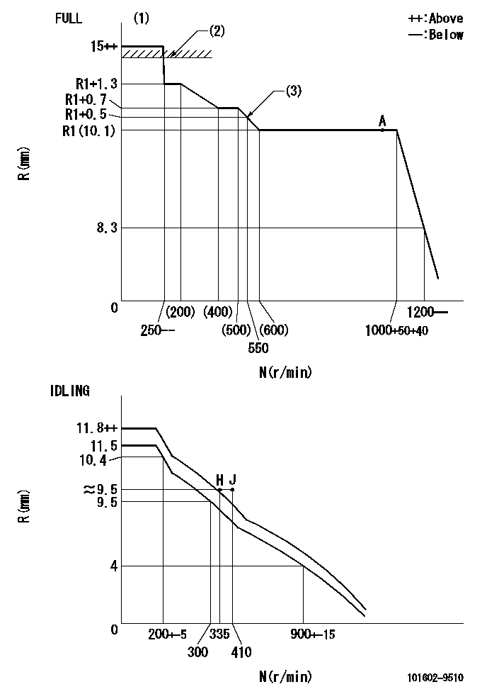 Test data 101602-9510