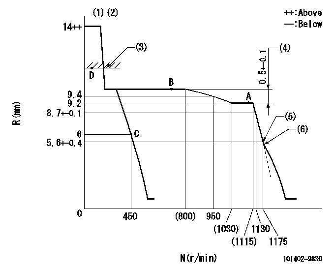 Test data 101402-9830