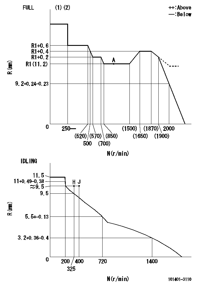 Test data 101401-3110