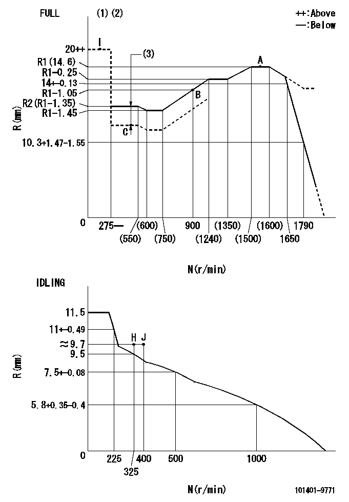 Test data 101401-9771