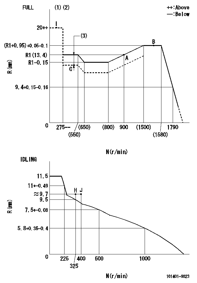 Test data 101401-9823