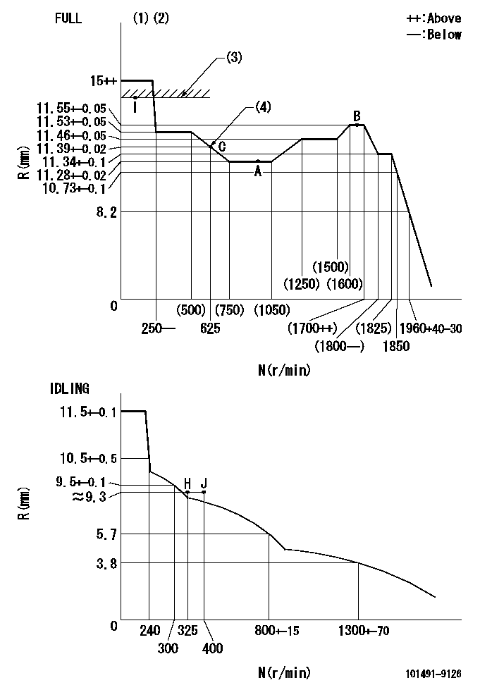 Test data 101491-9126