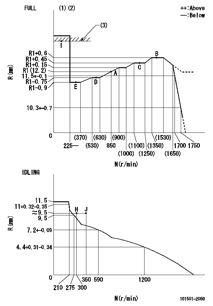 Test data 101501-2050