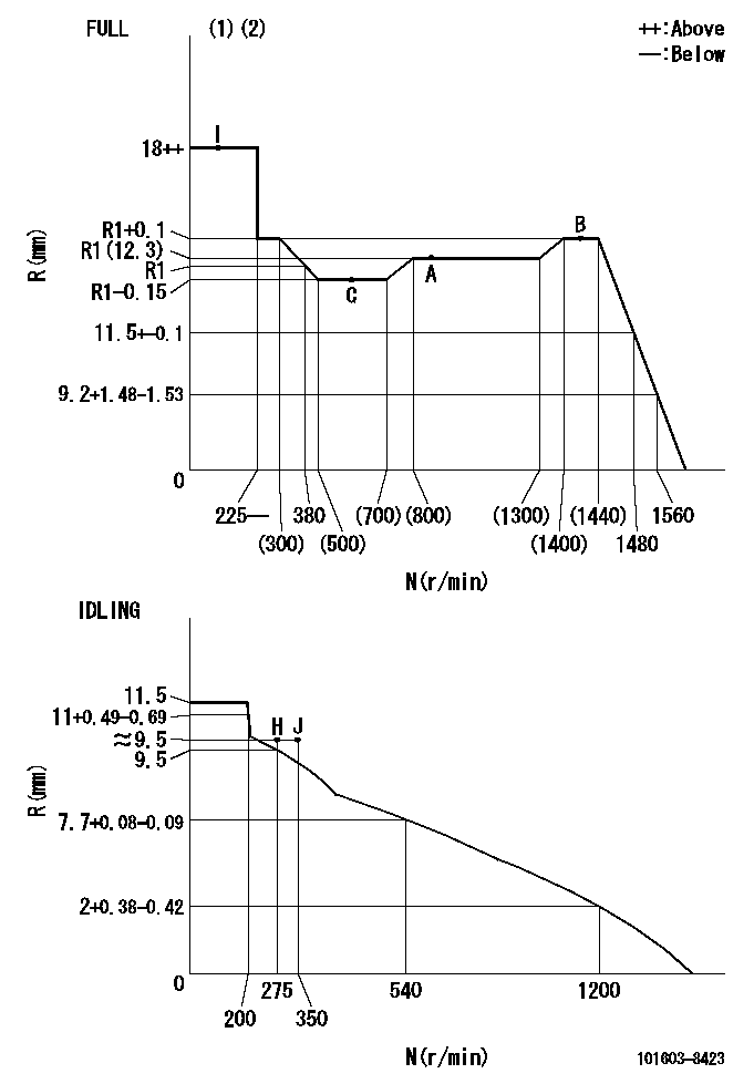 Test data 101603-8423