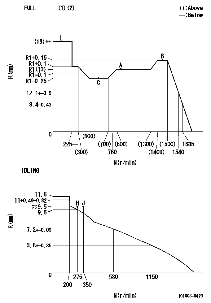 Test data 101603-8470