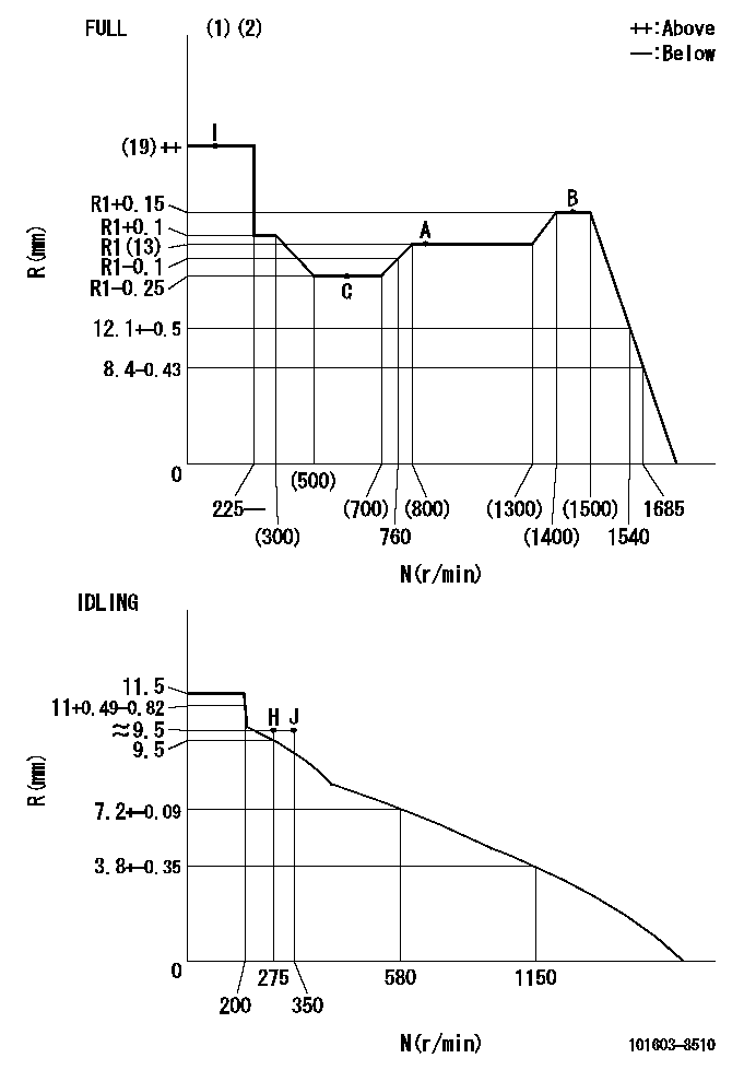 Test data 101603-8510