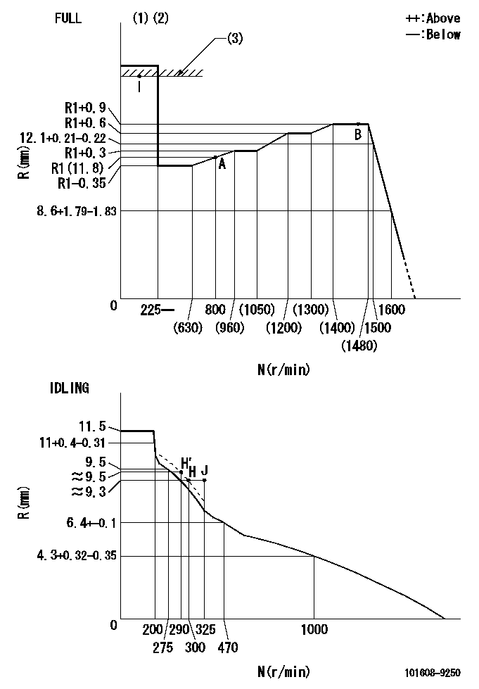 Test data 101608-9250