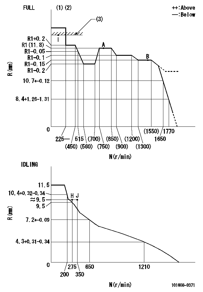 Test data 101608-9371