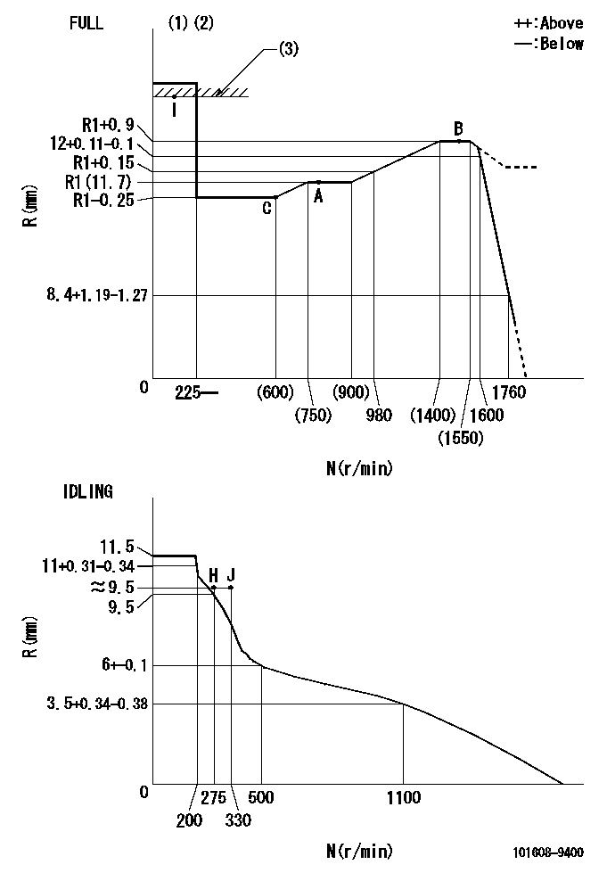 Test data 101608-9400