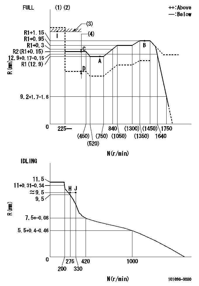 Test data 101696-9880