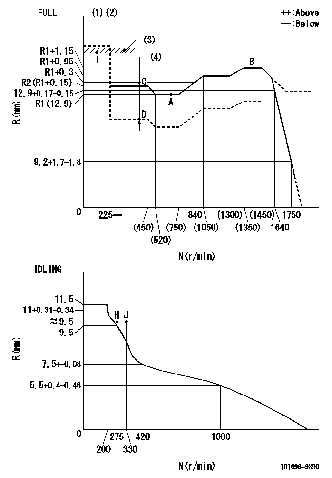 Test data 101696-9890