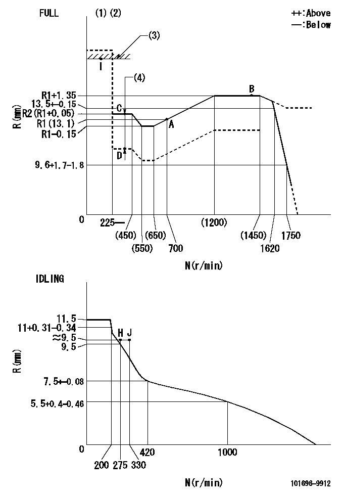 Test data 101696-9912