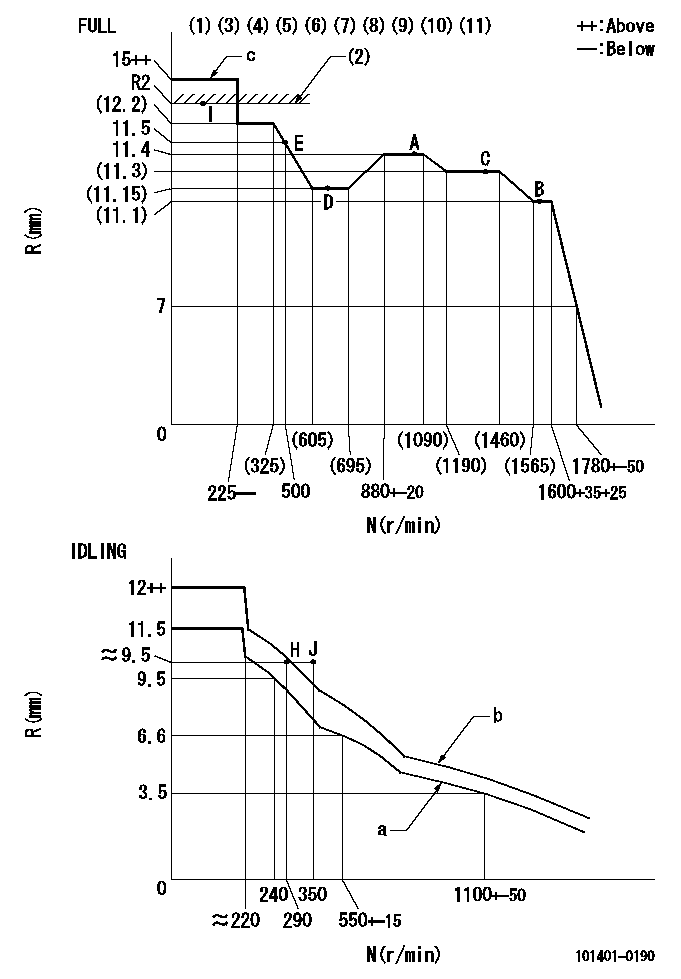 Test data 101401-0190