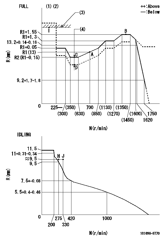 Test data 101696-9770