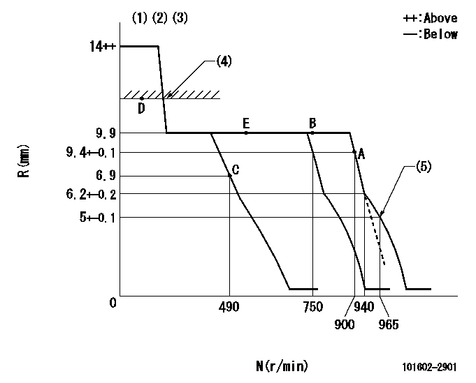 Test data 101602-2901