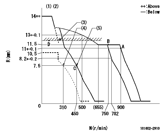 Test data 101602-2910