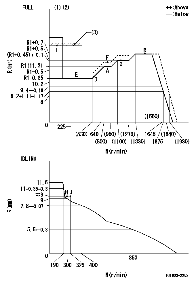 Test data 101603-2262