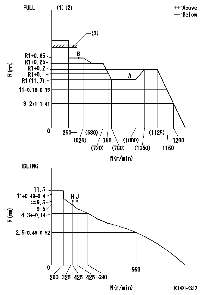 Test data 101401-9217