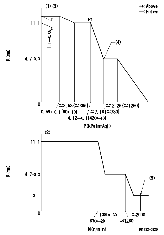 Test data 101432-0320