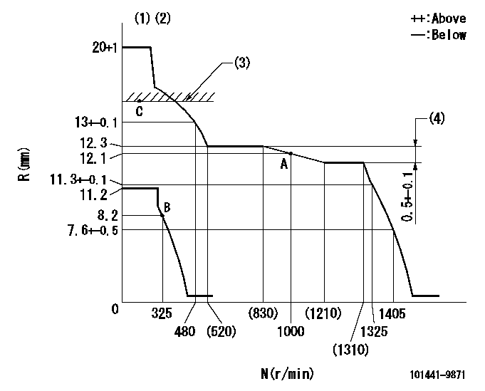 Test data 101441-9871