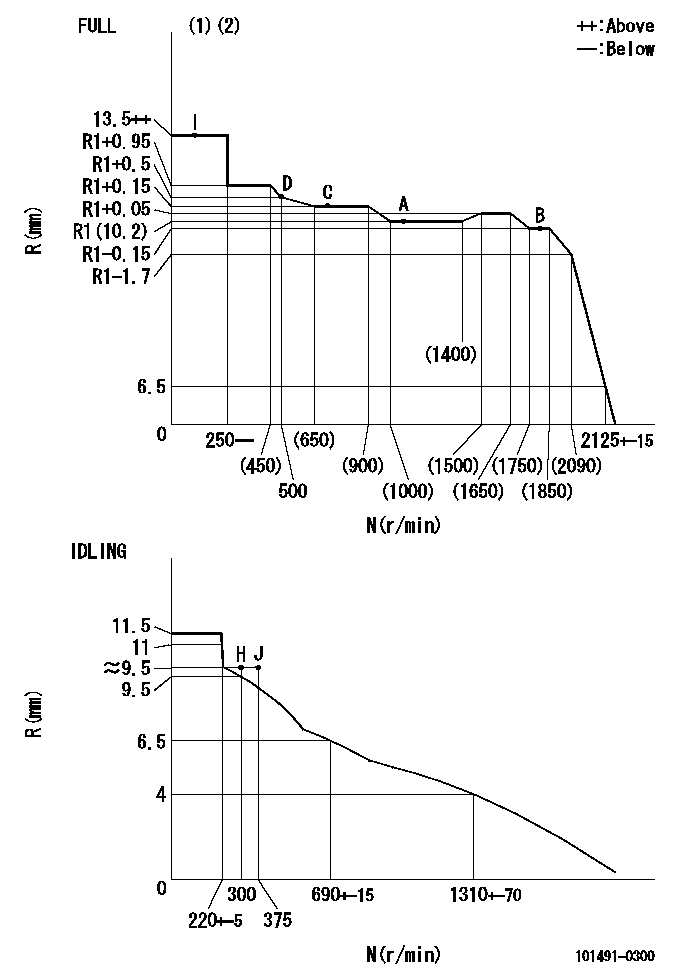 Test data 101491-0300