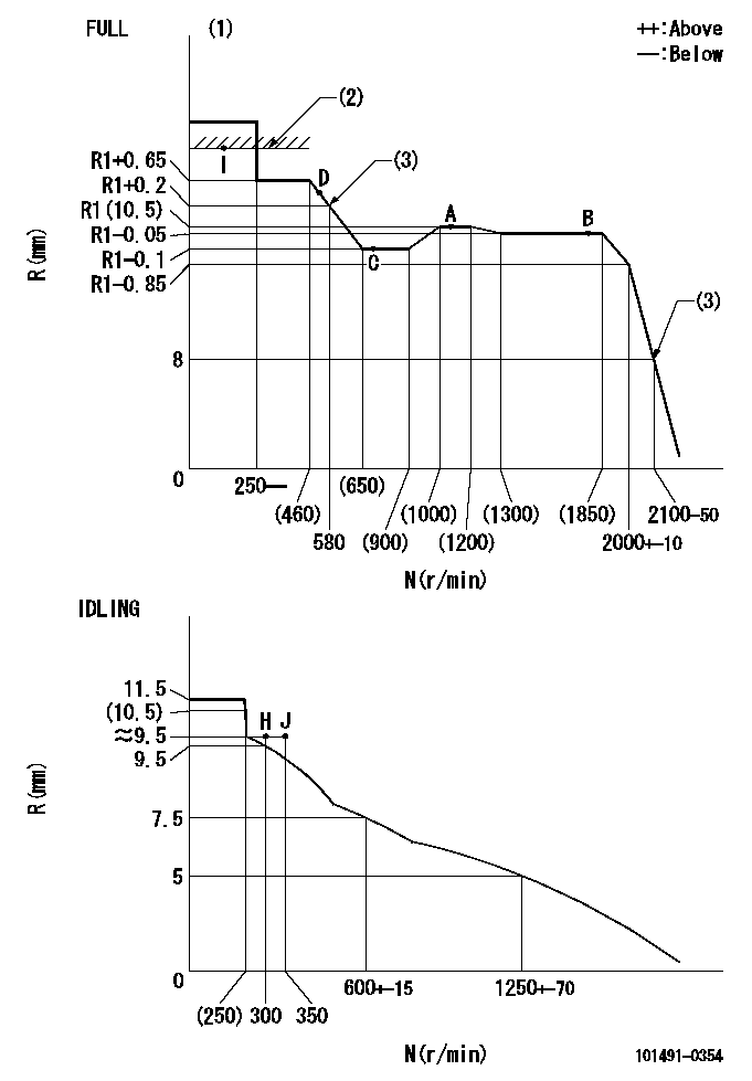 Test data 101491-0354