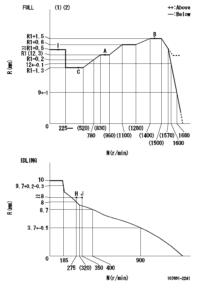 Test data 107691-2241