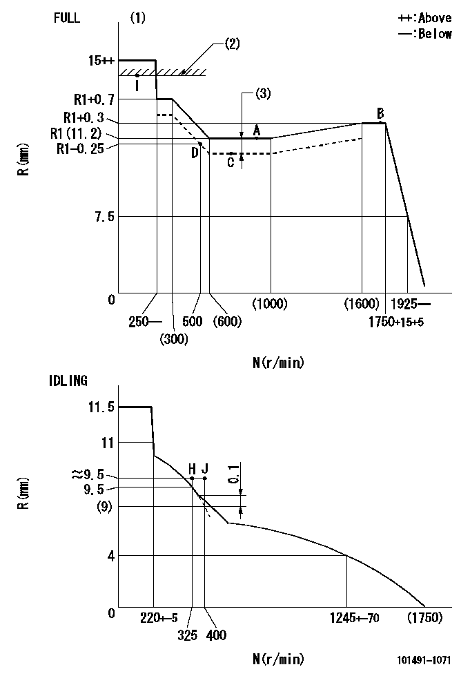 Test data 101491-1071