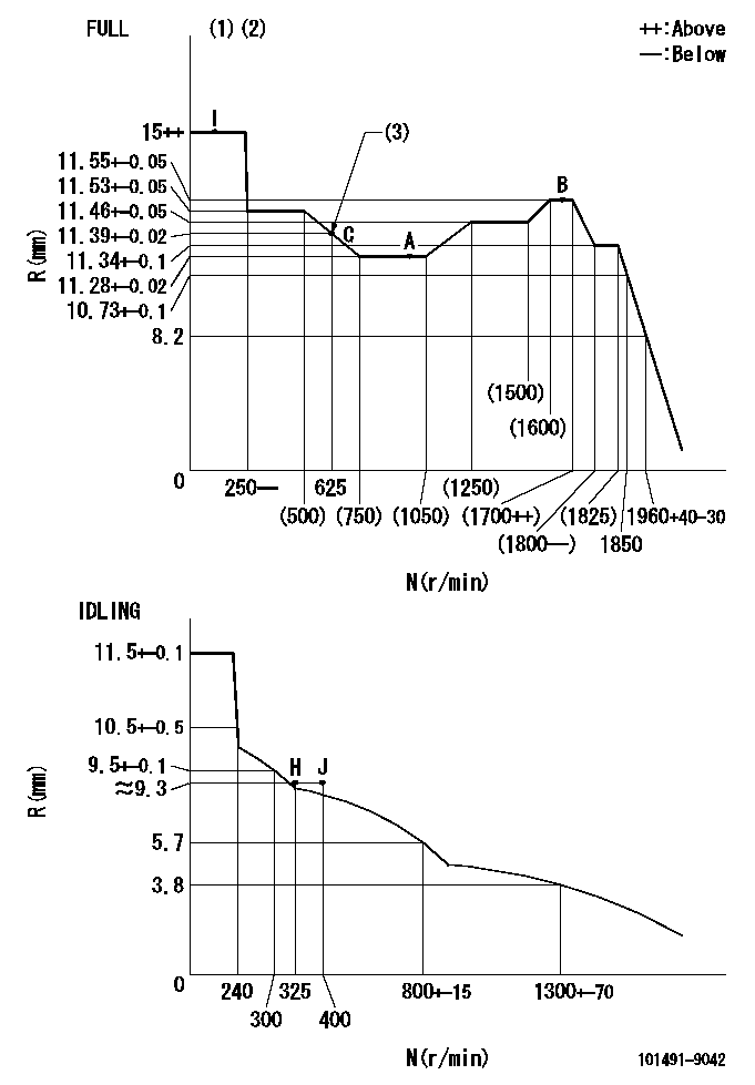 Test data 101491-9042