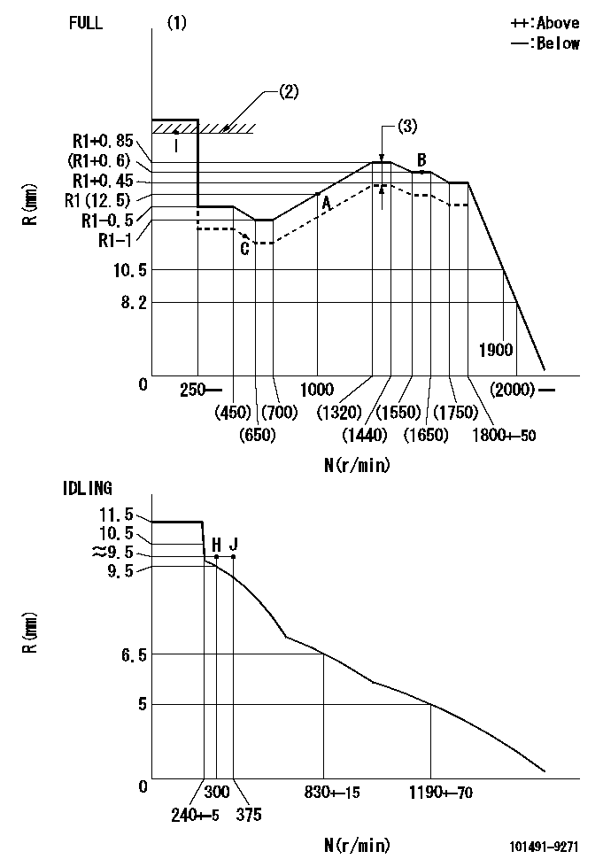 Test data 101491-9271