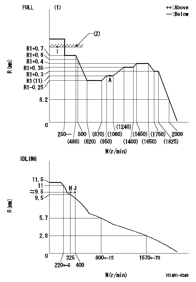 Test data 101491-9340