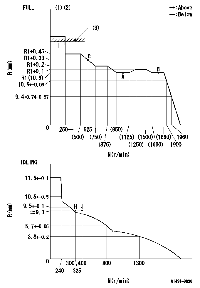 Test data 101491-9830