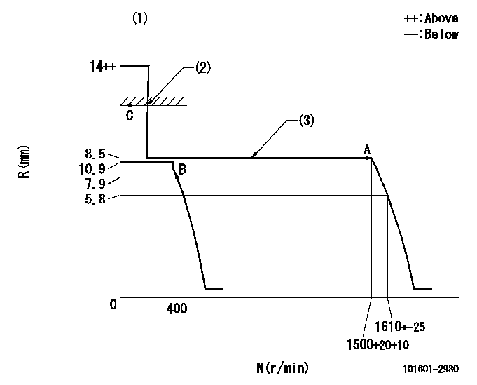 Test data 101601-2980