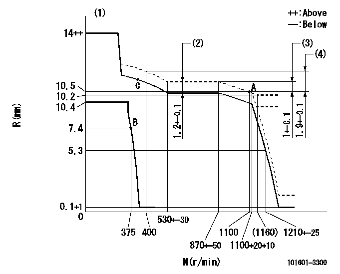 Test data 101601-3300