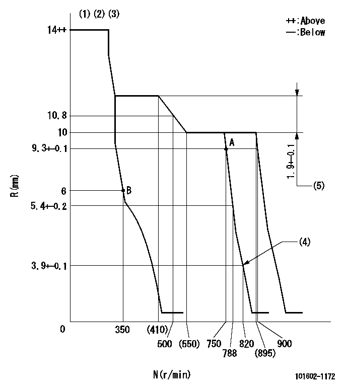 Test data 101602-1172