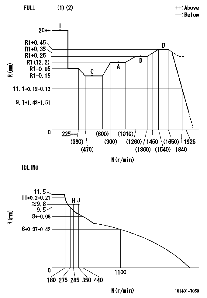 Test data 101401-7050