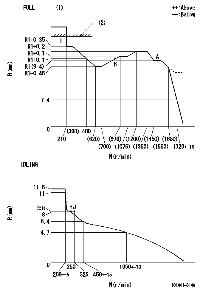 Test data 101601-5140