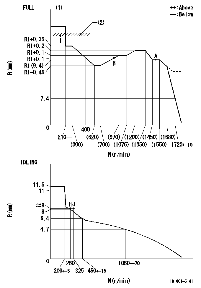 Test data 101601-5141